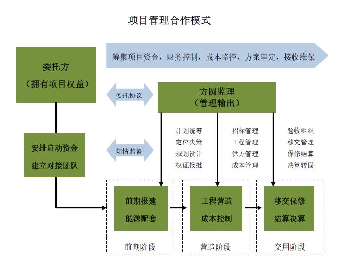 项目管理模式.jpg